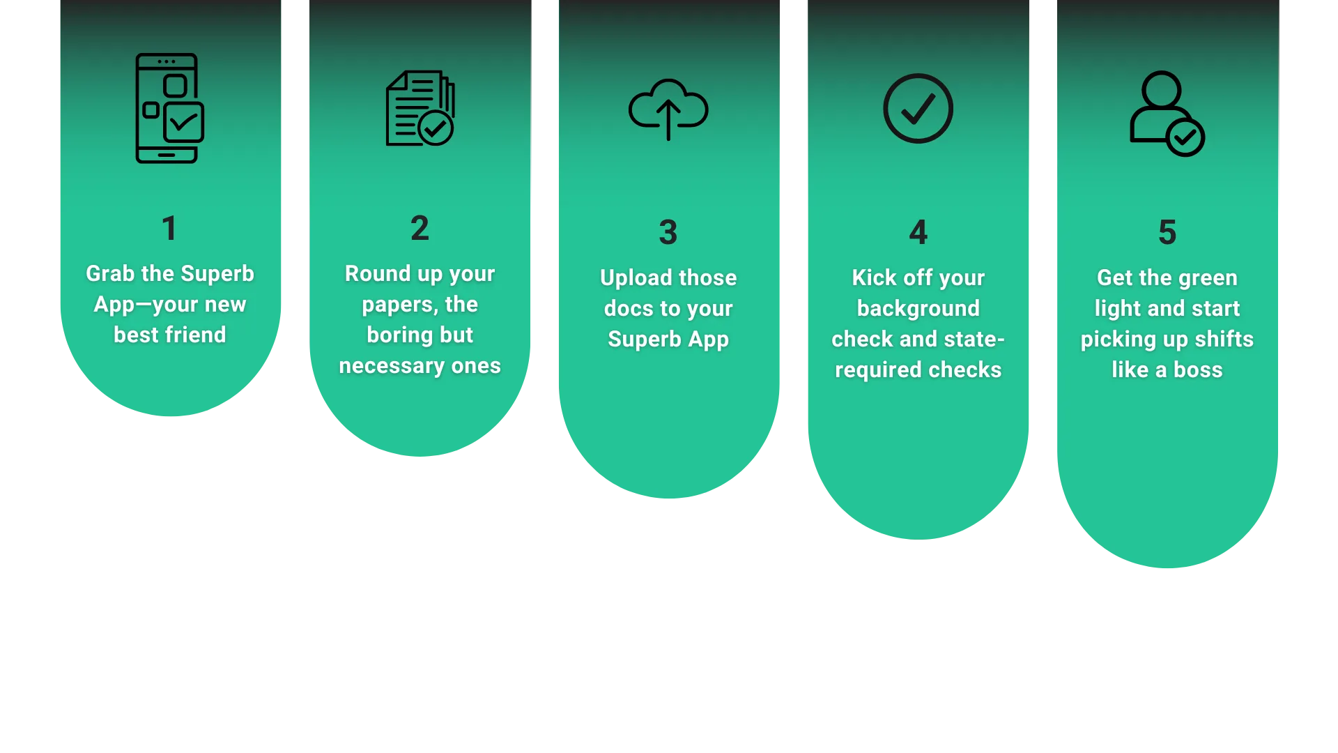 Step-by-step guide with icons on how to use the Superb App for shift management: 1. Grab the app on your phone, 2. Gather your papers, 3. Upload documents to the app, 4. Check and verify background and statutory checks, 5. Start shifts confidently.